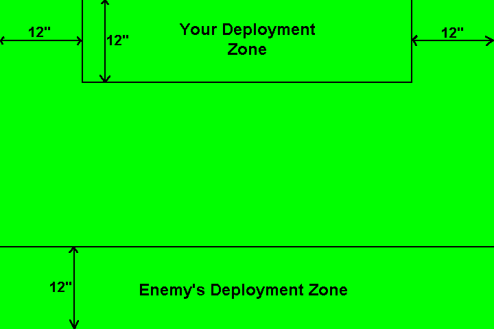 Setup for Run The Gauntlet mission