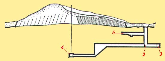 ESQUEMA DA PIRÂMIDE EM CAMADAS