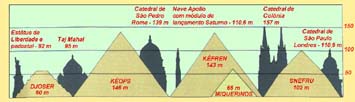 COMPARAÇÃO DE TAMANHOS