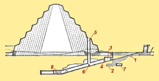 ESQUEMA DA PIRÂMIDE ENTERRADA