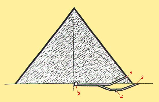 PRIMEIRO ESQUEMA DA PIRÂMIDE DE KÉFREN