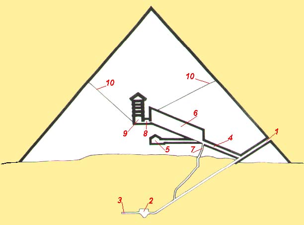 ESQUEMA 1 DA PIRÂMIDE DE KÉOPS