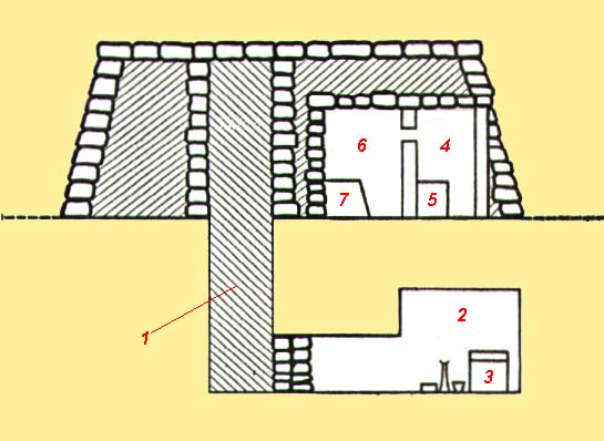 ESQUEMA DE UMA MASTABA