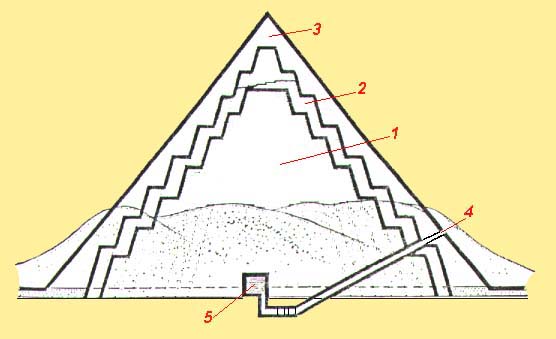 ESQUEMA DA PIRÂMIDE DE MEIDUM