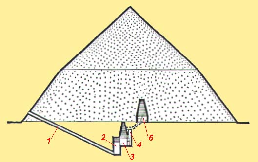ESQUEMA UM DA PIRÂMIDE TORTA