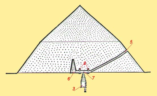 ESQUEMA DOIS DA PIRÂMIDE TORTA
