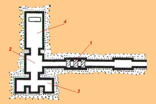 ESQUEMA DA PIRÂMIDE DE WENIS
