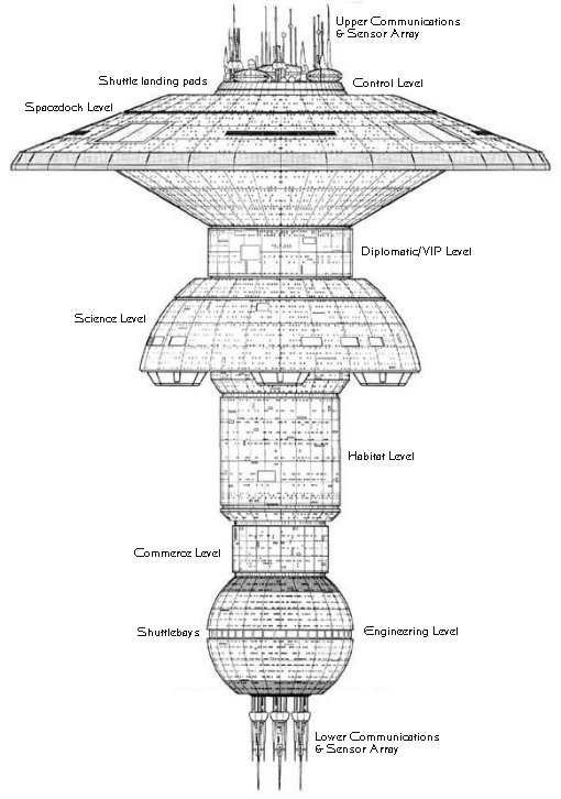 Starbase Tango Sections