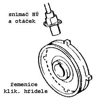 Snmae polohy