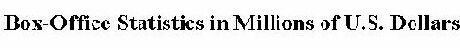 Clickable Image of Box-Office Logo