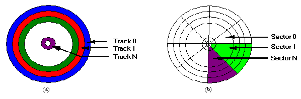 DiskInfo01GIF.gif (4768 bytes)