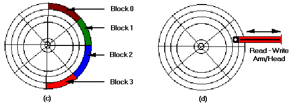 DiskInfo02GIF.gif (5048 bytes)