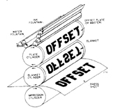 offset.JPG (21111 bytes)