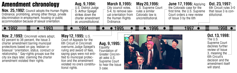 Issue 3 chronology graphic from The Cincinnati Enquirer web page