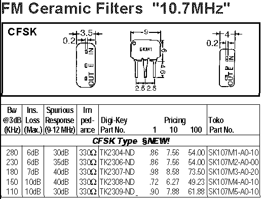 Digi-Key catalog page