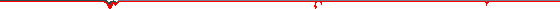 ------------------------------------------------------------------