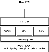 Application Setup
