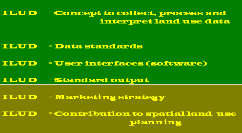 ILUD components