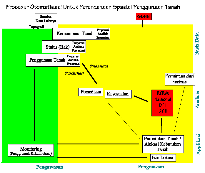 Planning Chart