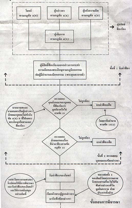 ѧԷ 2 