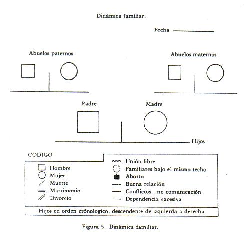 Simbologa del familiograma