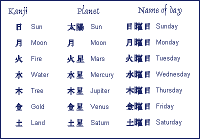 kanji