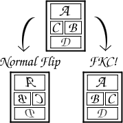 How flipping works