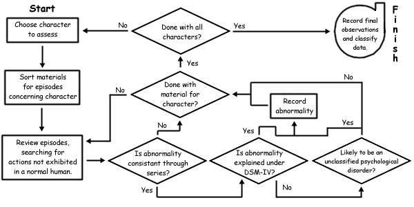 Thought Process
