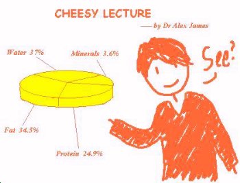 Dr. Alex James's Cheesy Lecture