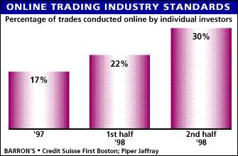 Trading by individual investors
