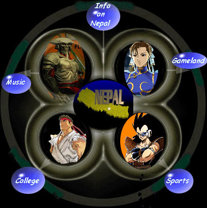 Introduction Image Map