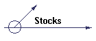 Stocks