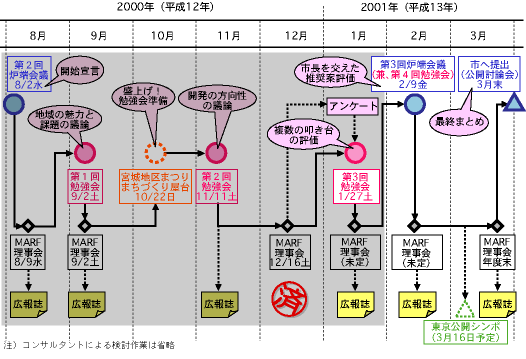 S̃XPW[