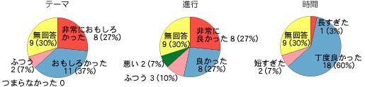 写真で回る宮城地区