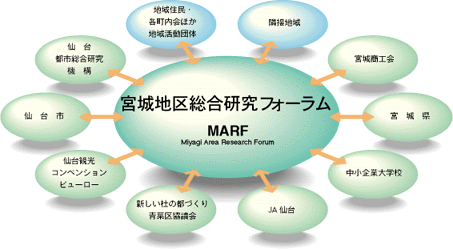 MARF @\TO} 