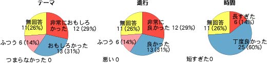 まちづくりの考え方