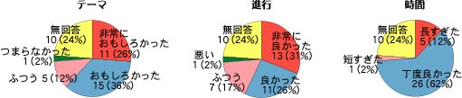 住宅が建てやすいところ