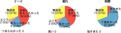 意見交換