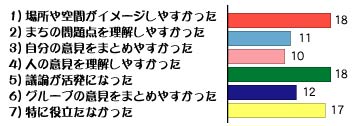 地図はどのように