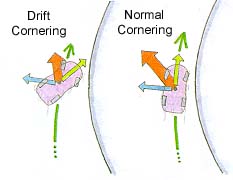 drift2.jpg (15003 bytes)