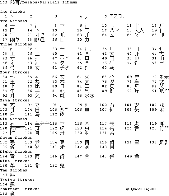 11kb 155 Radicals