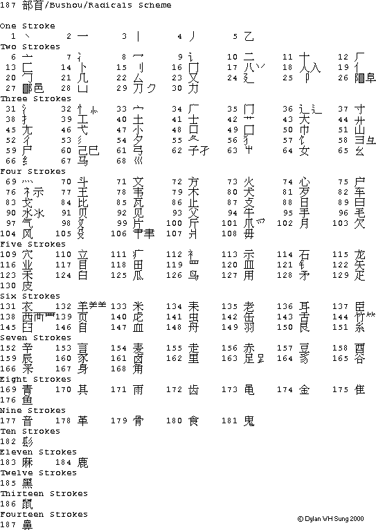 13kb 187 Radicals