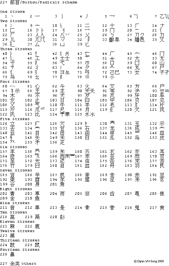 16kb 227 Radicals