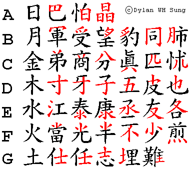 Philsophical Elements