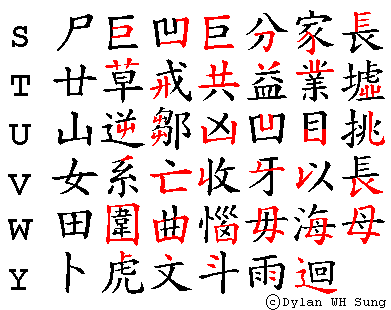 Character Shape Elements
