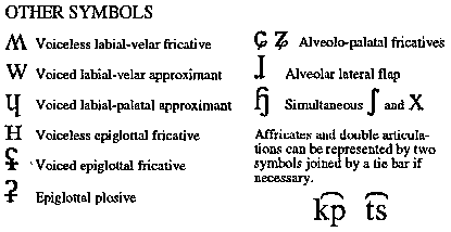 Other Symbols