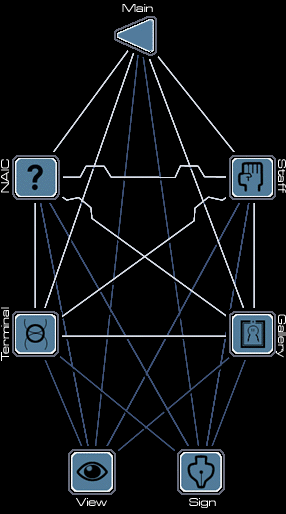 NEO-ARCADIA site map