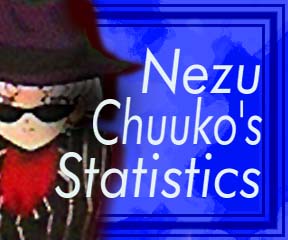 Nezu Chuuko's Statistics