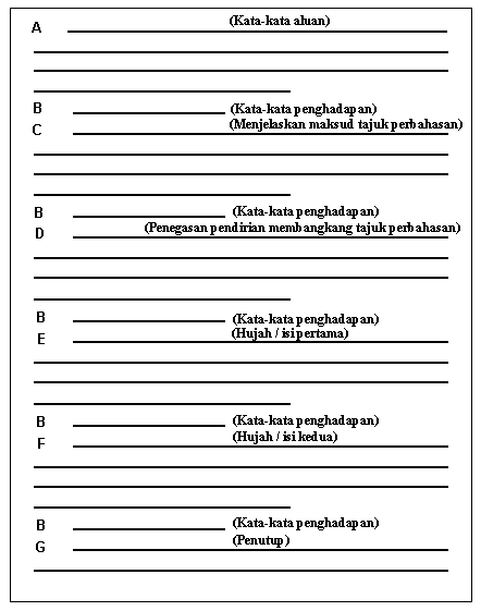 Format Perbahasan