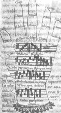 La mano musicale